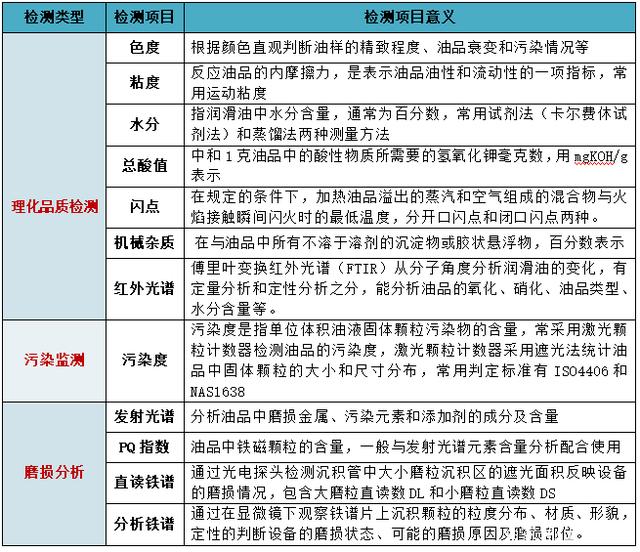 油液在線監測在盾構機上的應用案例