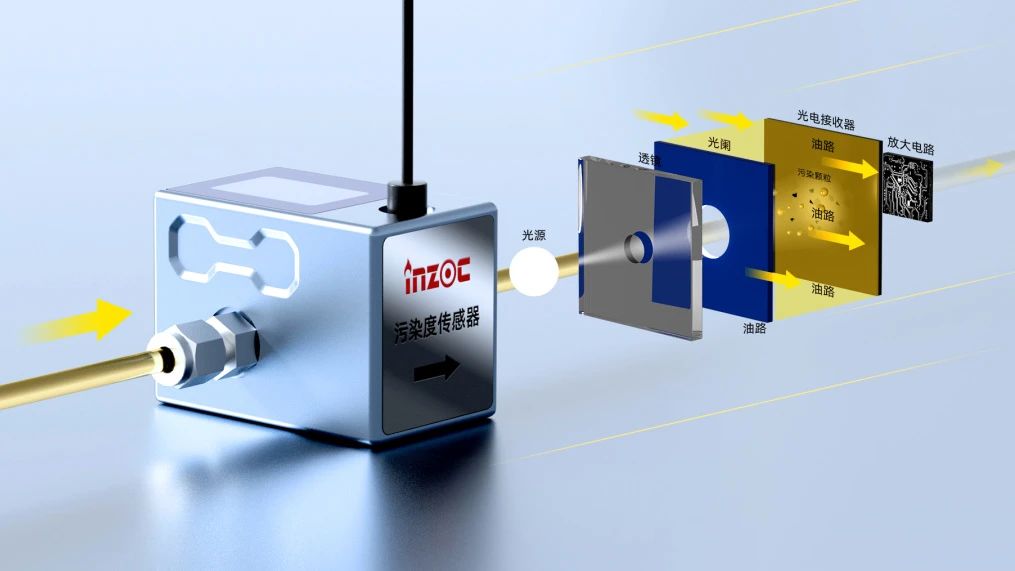 小型化低成本污染度傳感器 | 高潔凈油液顆粒監測解決方案圖2