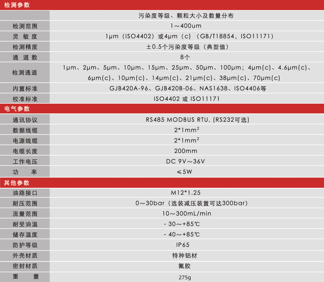 小型化低成本污染度傳感器 | 高潔凈油液顆粒監測解決方案圖6