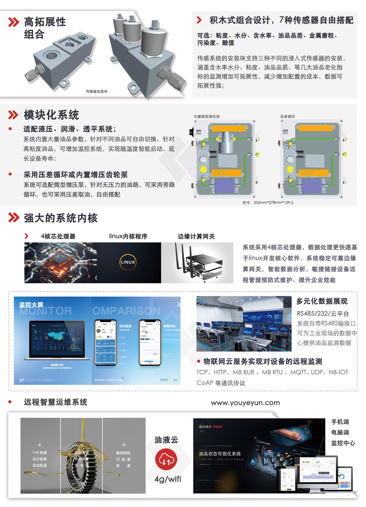 IOL-CG系列在線油液監(jiān)測系統(tǒng) 特點(diǎn)優(yōu)勢