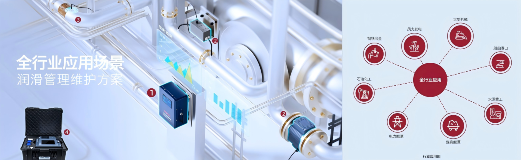 智火柴攜裝備運維潤滑分析產品方案,邀您共赴2025國際儀器儀表展覽會圖3