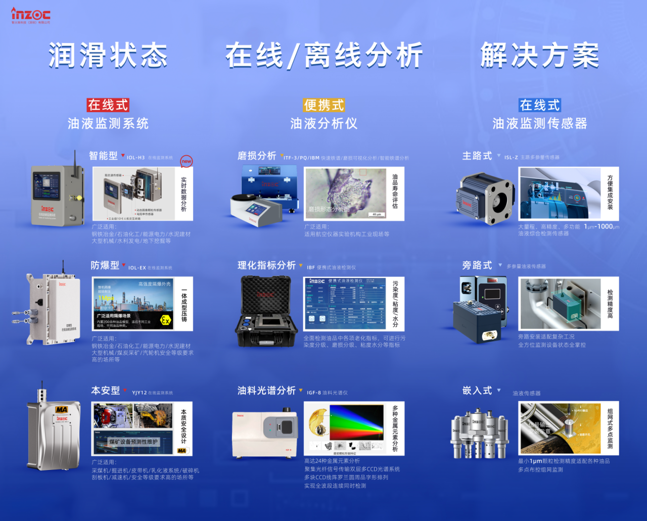 智火柴攜裝備運維潤滑分析產品方案,邀您共赴2025國際儀器儀表展覽會圖4