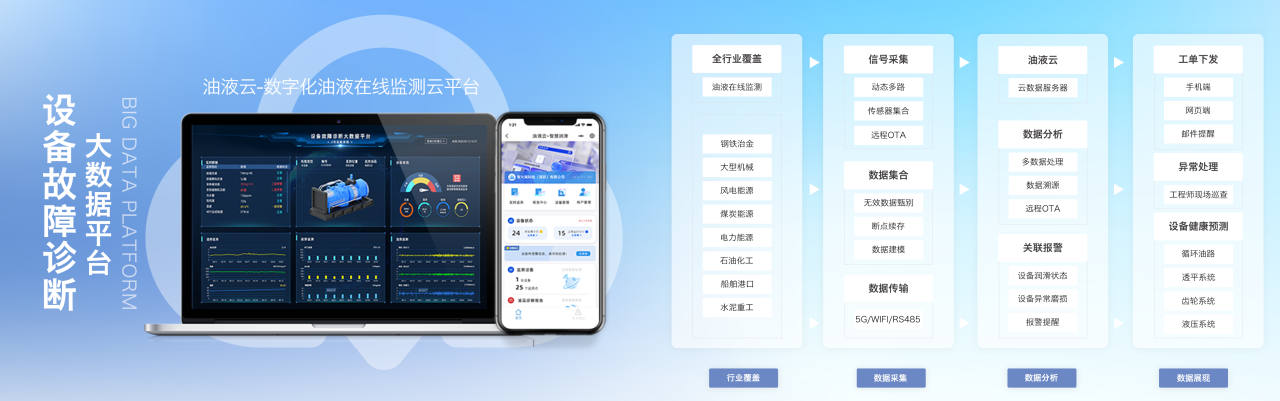 智火柴攜裝備運維潤滑分析產品方案,邀您共赴2025國際儀器儀表展覽會圖7