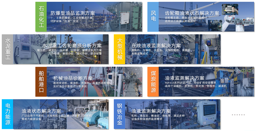 智火柴攜裝備運維潤滑分析產品方案,邀您共赴2025國際儀器儀表展覽會圖8