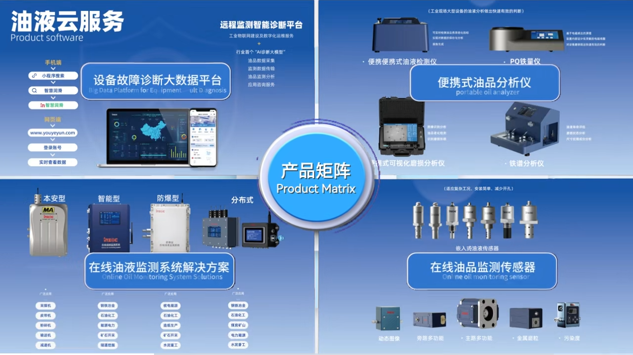 智火柴攜裝備運維潤滑分析產品方案,邀您共赴2025國際儀器儀表展覽會圖9