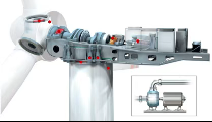 風(fēng)電齒輪箱潤滑守護(hù)方案:在線油液監(jiān)測(cè)讓隱患無處藏身 圖3