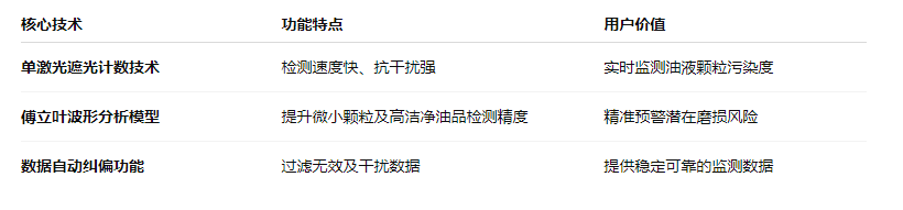 油液污染度在線檢測儀：IFJ-3BW高精度傳感器，守護設備核心健康 圖1