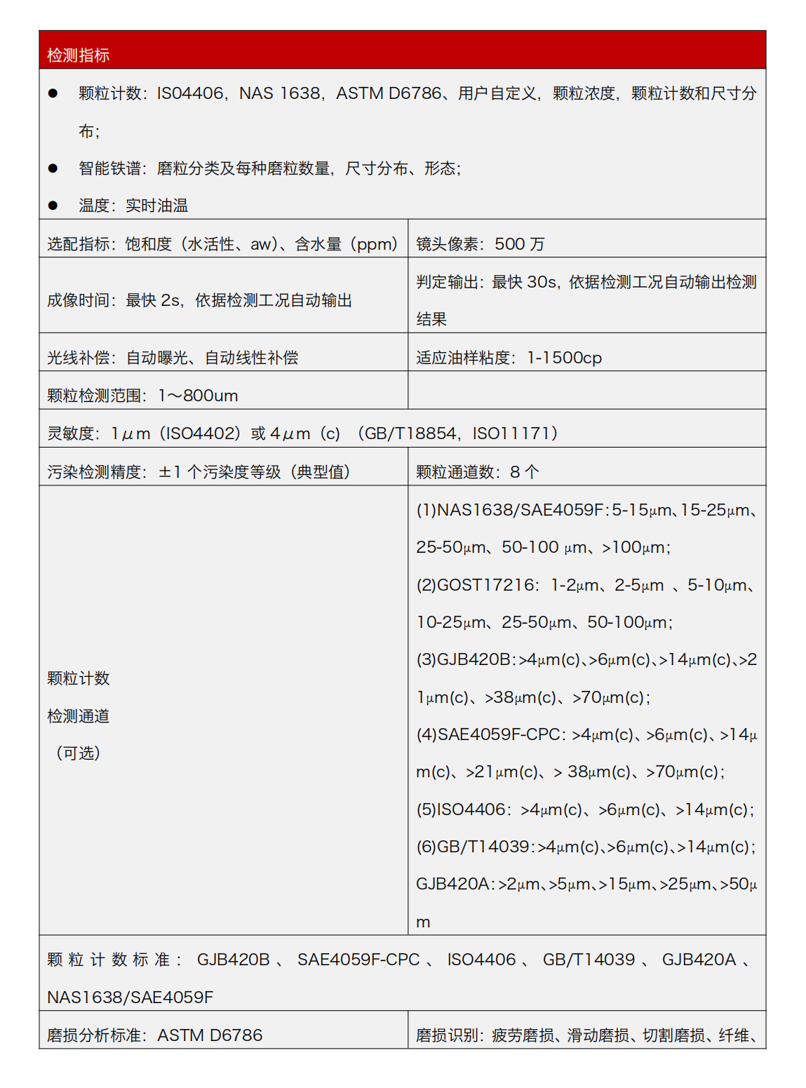 油液動態圖像顆粒傳感器 IFD-3 產品參數