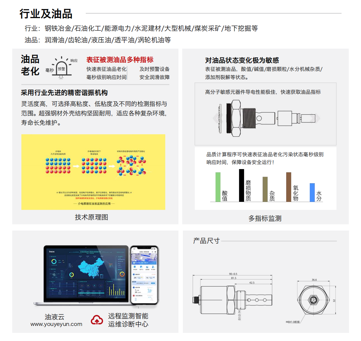 IFF-2油品品質傳感器 行業(yè)及適用油品