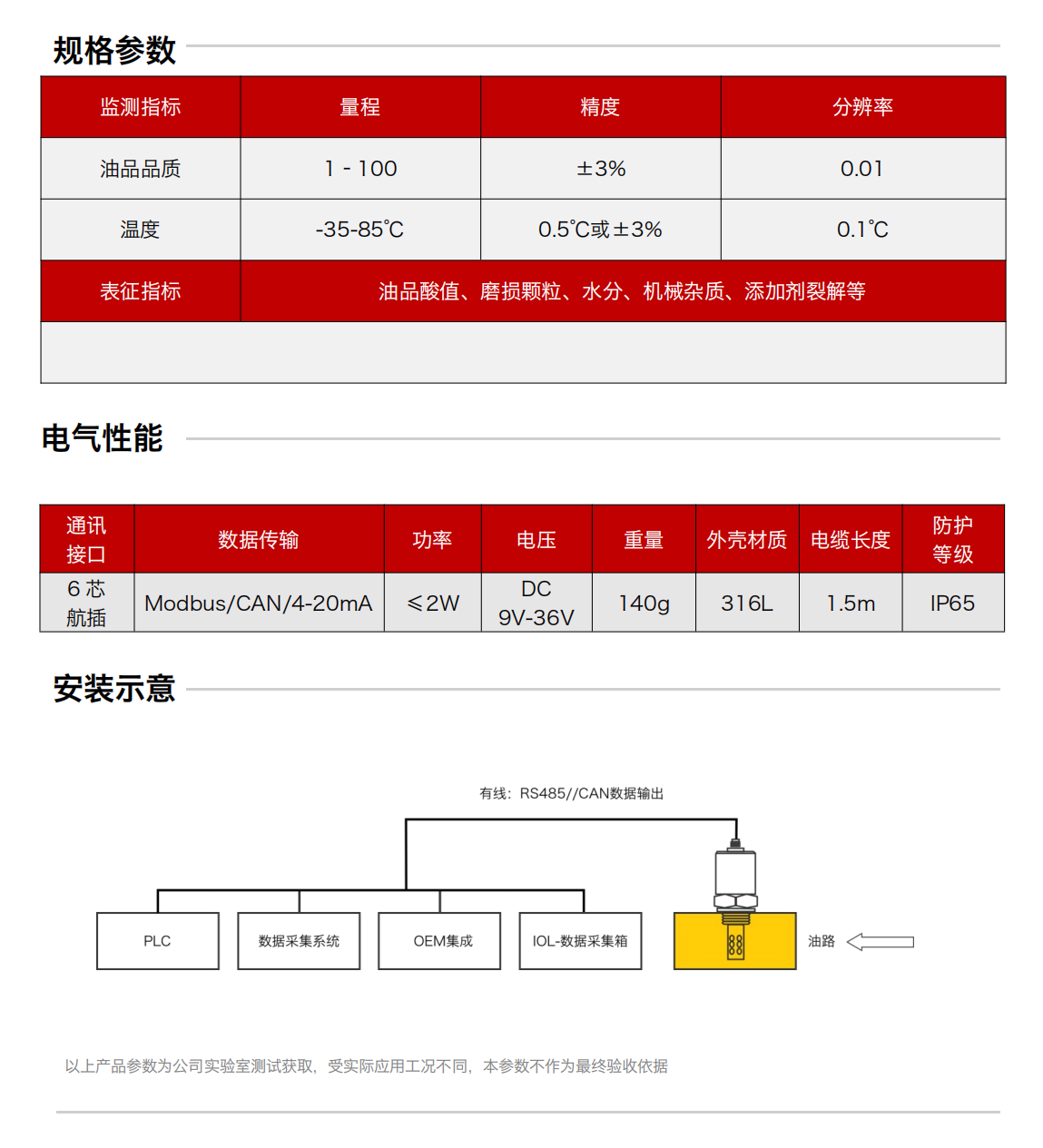 IFF-2油品品質傳感器 規(guī)格參數