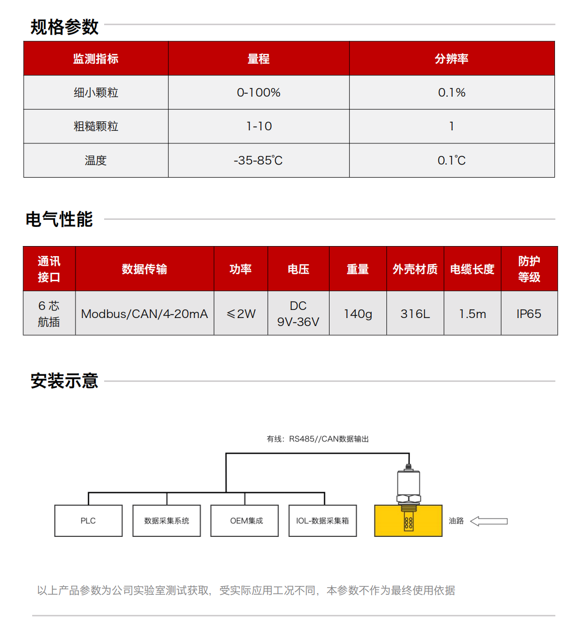IFM-4油液吸附式磨粒傳感器 規格參數