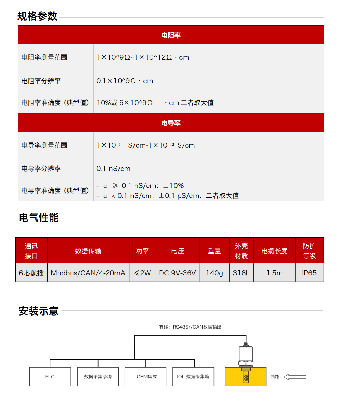 IFR-3油液電化學（電導、電阻率）傳感器 規(guī)格參數(shù)