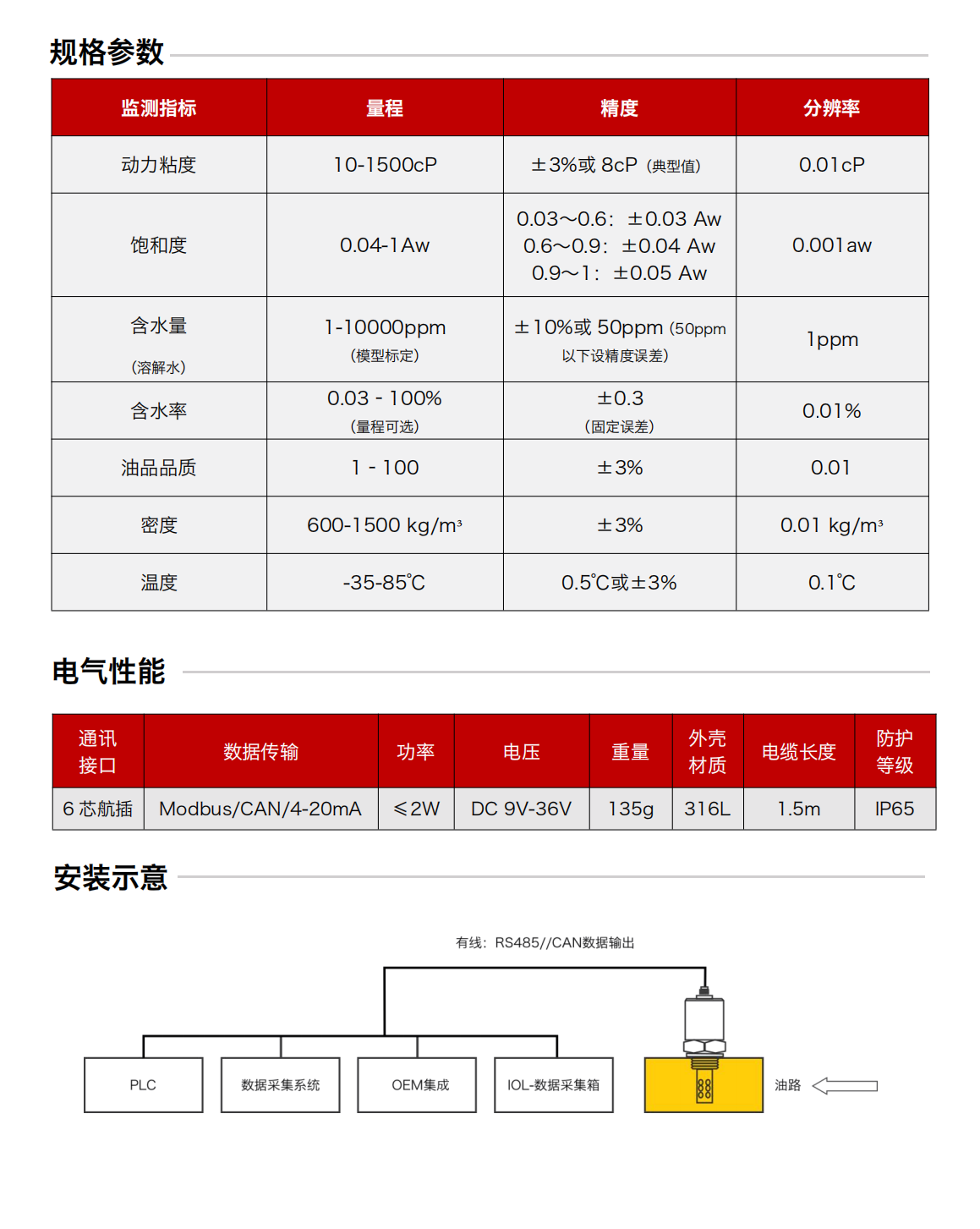 IFV-7多參量油液傳感器 規(guī)格參數(shù)