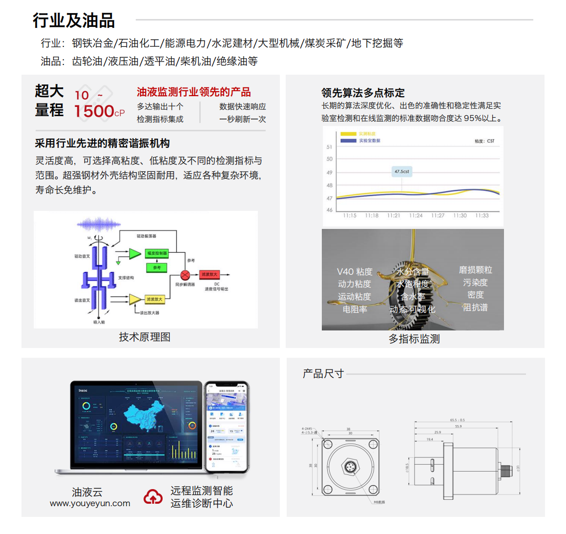 IFV-3/4/5多參量油液傳感器  產(chǎn)品特點(diǎn)