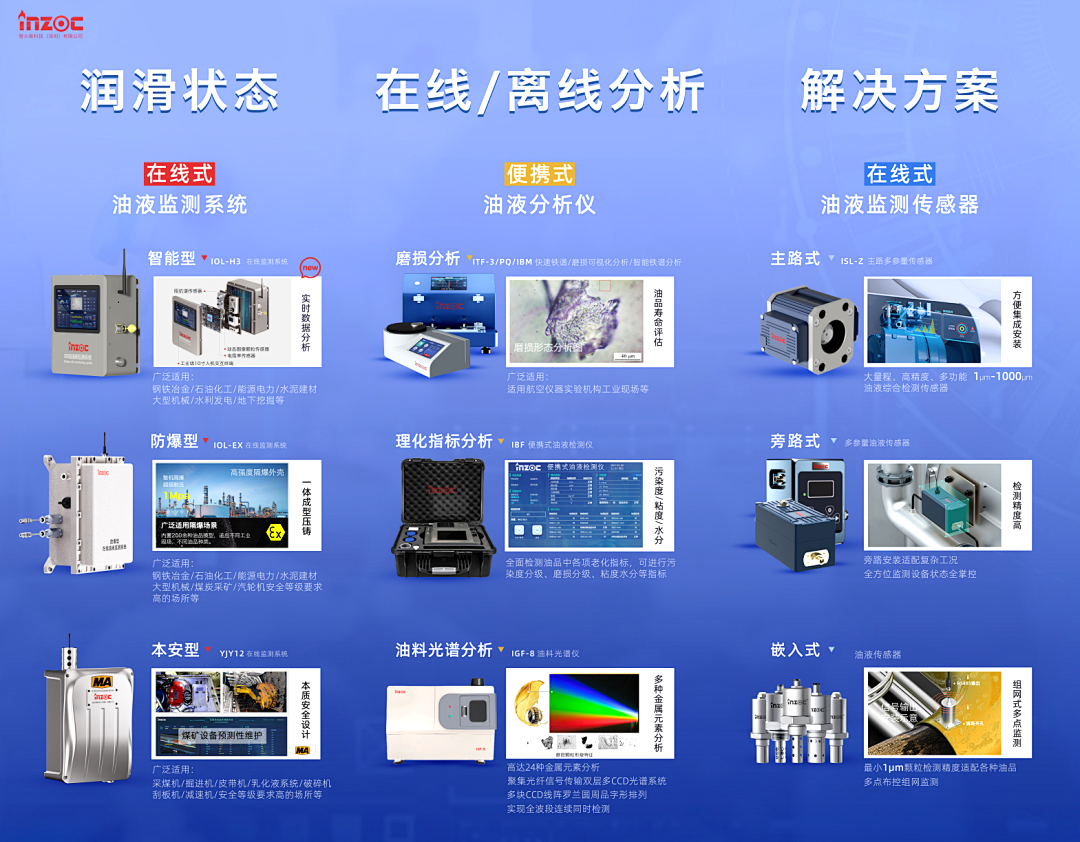 智火柴攜流體污染控制與油液監(jiān)測方案亮相2025過濾檢測技術會4