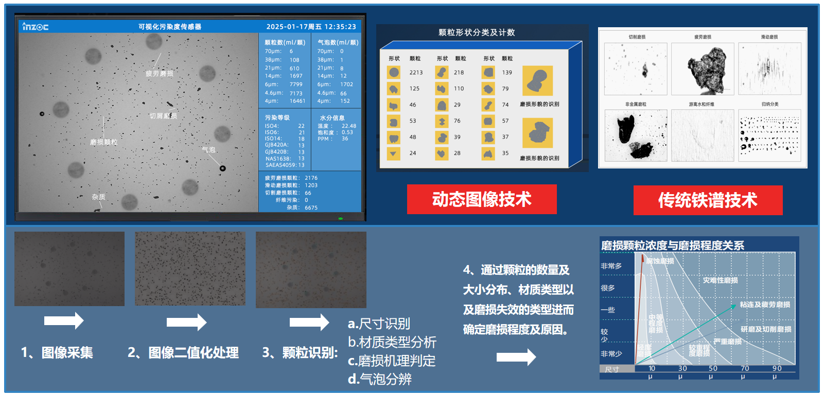 智火柴亮相 2025 過濾產(chǎn)品檢測技術(shù)會，以動態(tài)圖像分析技術(shù)引領(lǐng)油液監(jiān)測新趨勢 圖 4